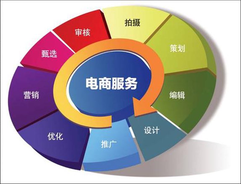 乌鲁木齐软件开发行业的现状与趋势